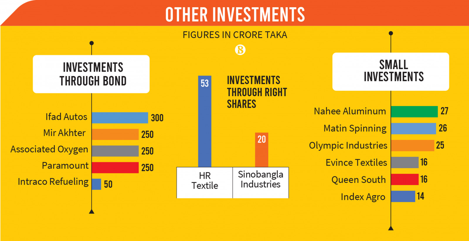 Infographic: TBS