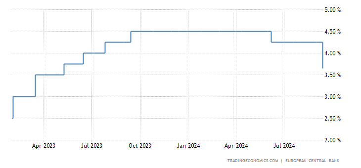 euro-area-interest-rate.png