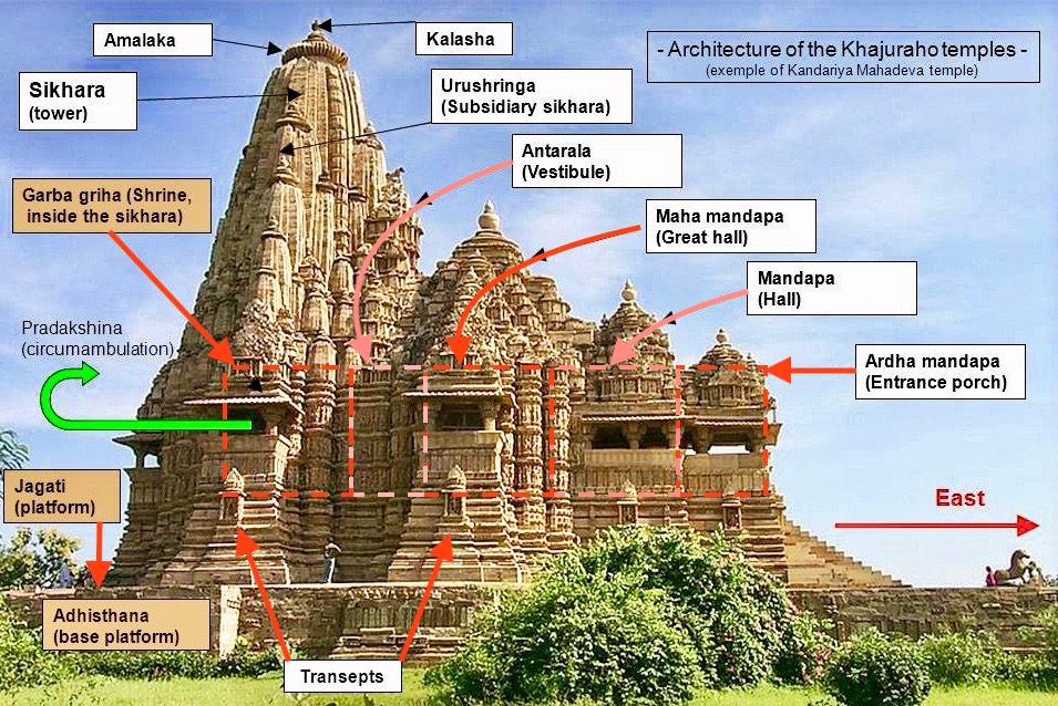 Architecture_of_the_Khajuraho_temples.jpg