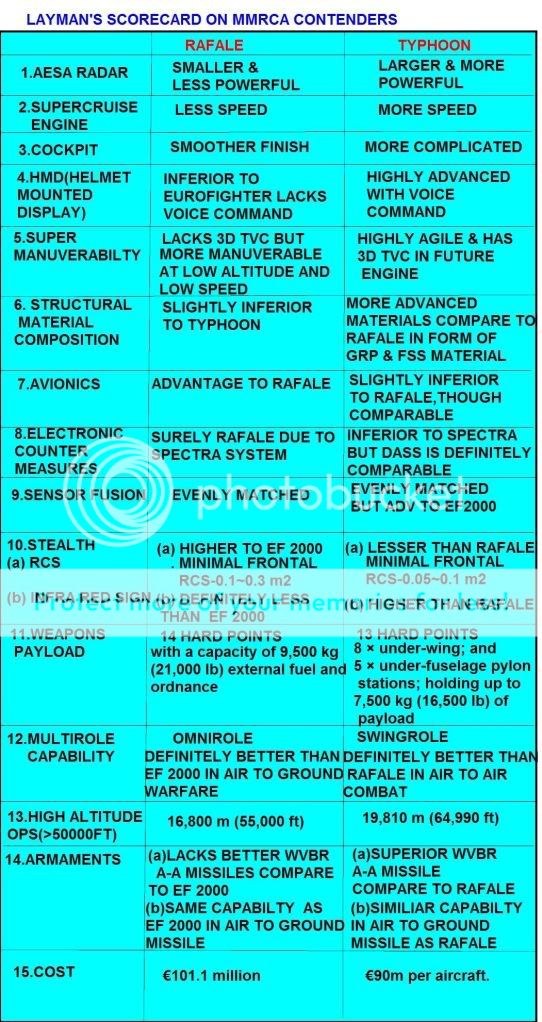 COMPARISIONBETWEENRAFALEEF2000.jpg