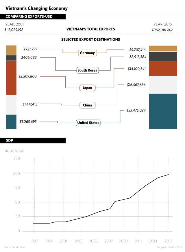 vietnam-economy%20%281%29.png