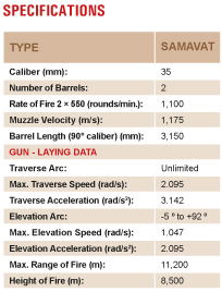 Samavat%20-%2035%20mm%20Air%20Defence%20System%20Specification.jpg