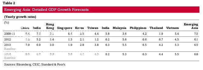 SampPgdpgrowthasia_zps45f7b0ad.jpeg