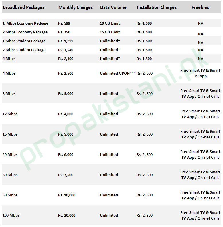 PTCL_DSL_Packages-copy1.jpg