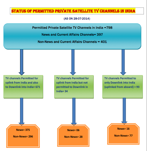 tv-channels-india.png