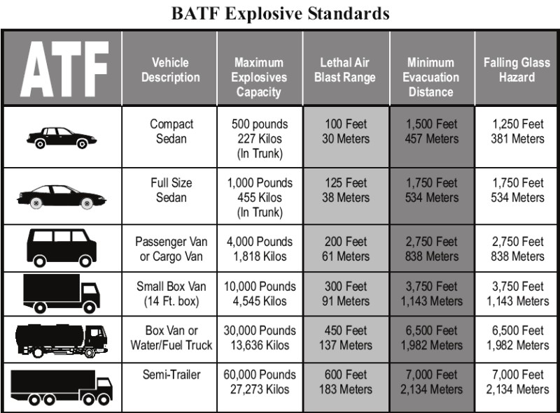 vbied-standards-chart.jpg