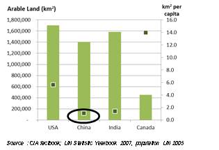 Arable-Land-Per-Capita.jpg