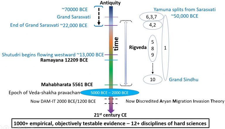 Ancient-updates-to-S%C5%ABrya-siddh%C4%81nta-12-768x440.jpg