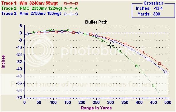 BulletPath223-762x39-308500yards.jpg