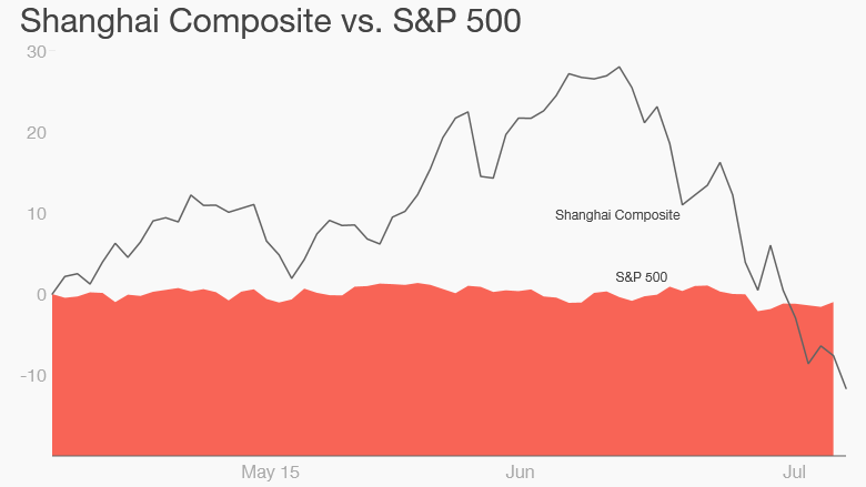 150708102042-china-stocks-7-8-780x439.png