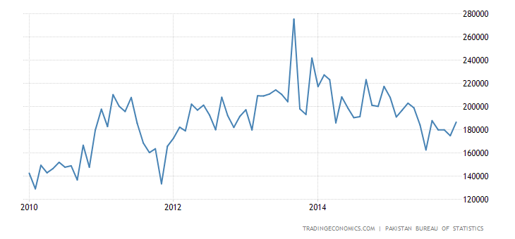 pakistan-exports.png