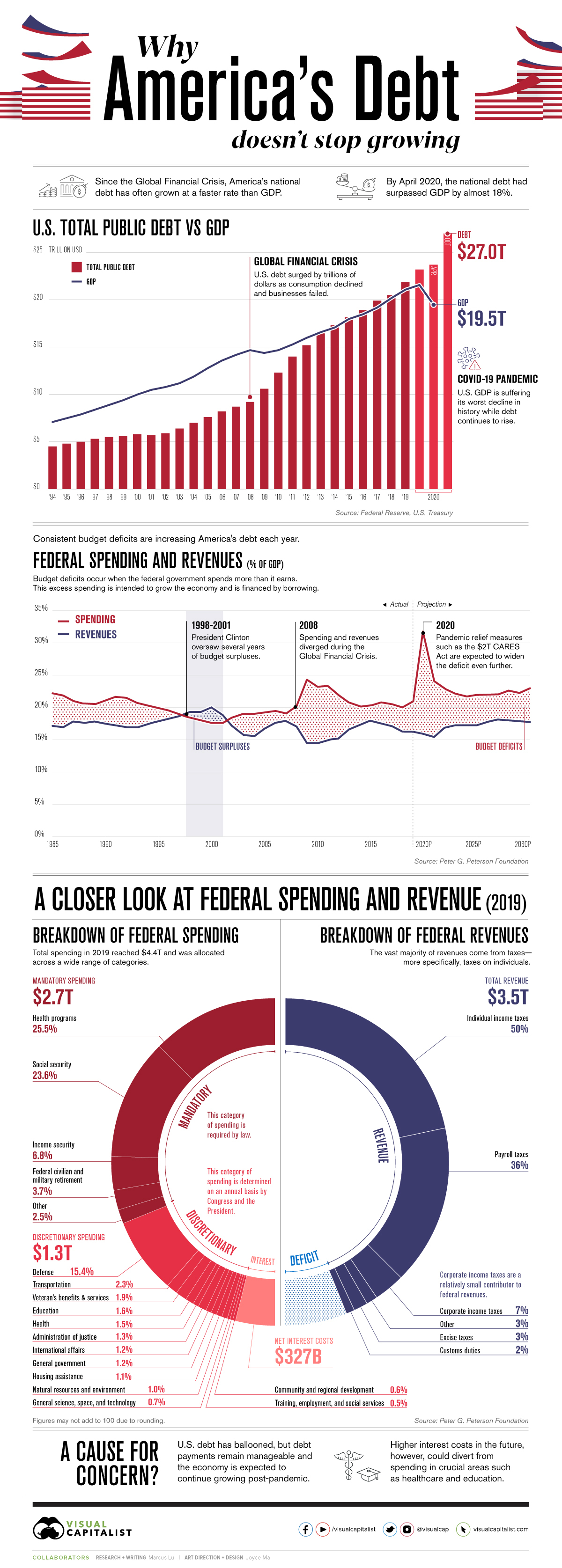 Americas-Debt-Infographic.jpg