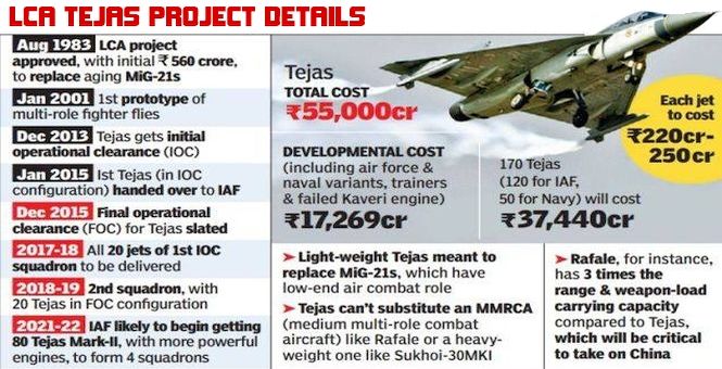 LCA_Tejas_Details.jpg