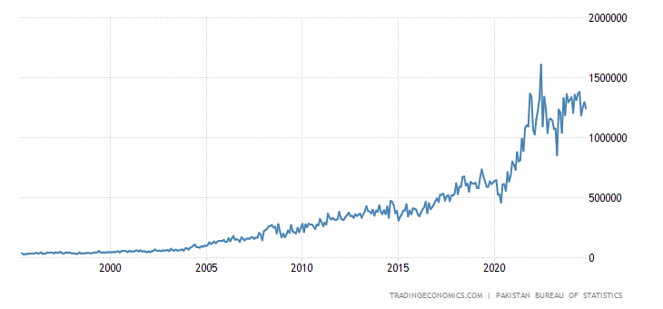 pakistan-imports.png