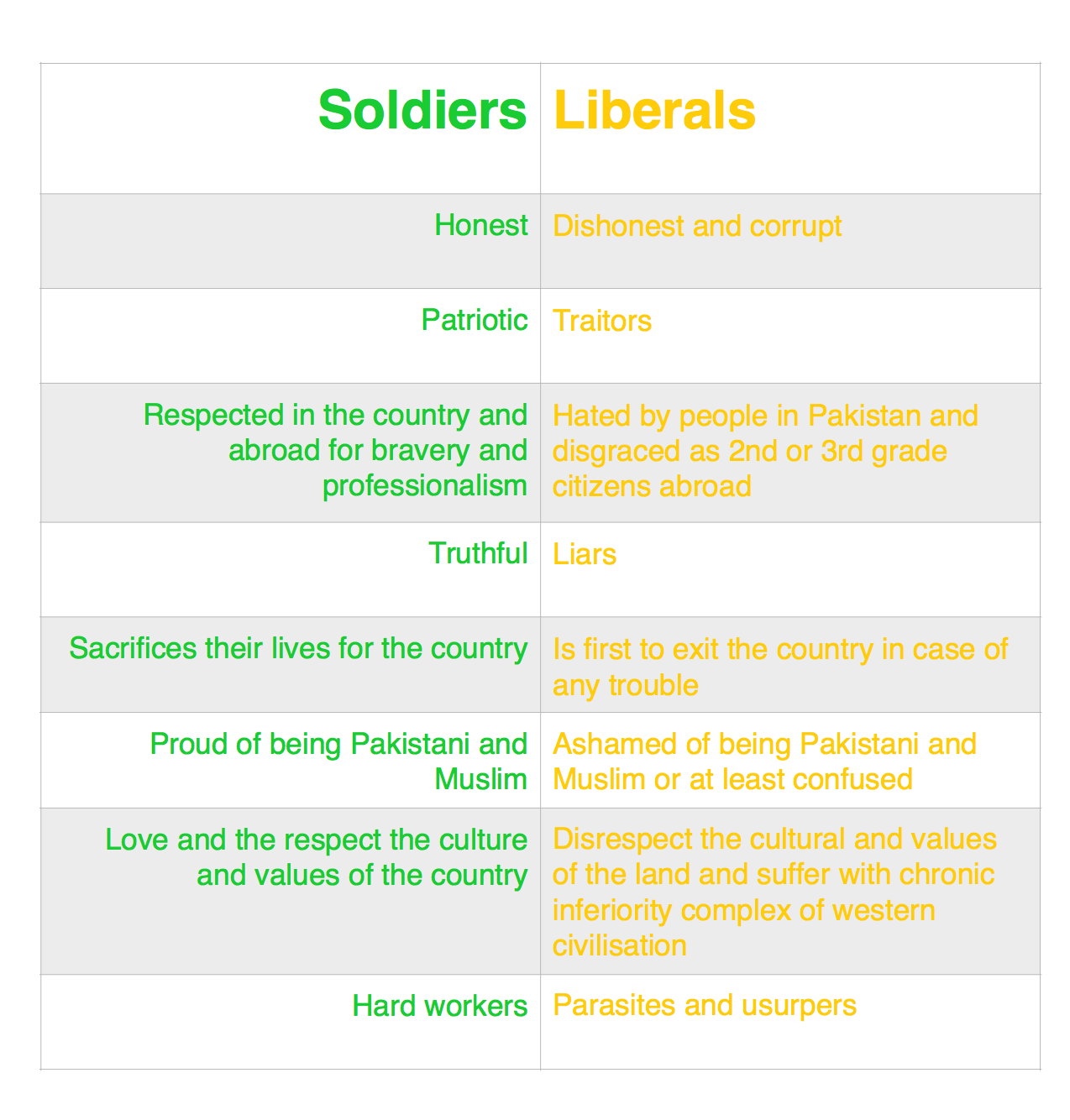 soldiers-vs-liberals-png.271216