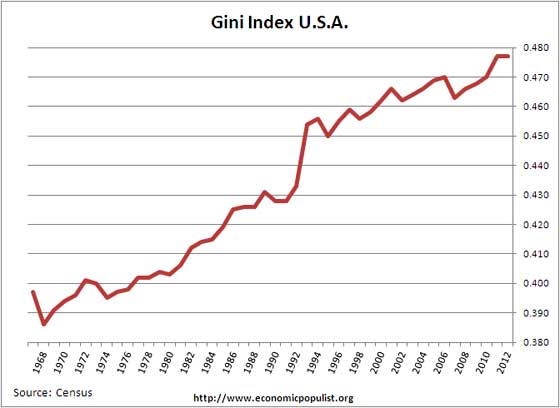 giniindex2012.jpg