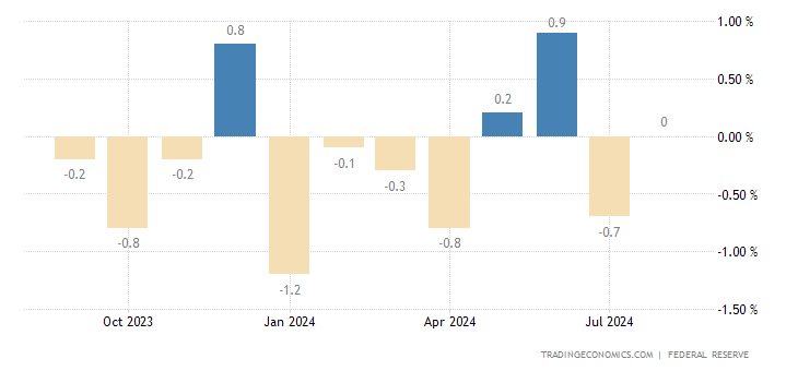 united-states-industrial-production.png