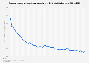 www.statista.com