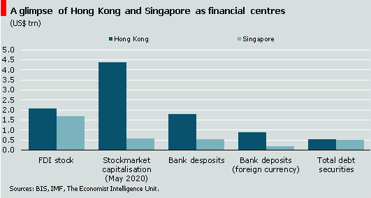 hongkong-singapore-financial-centres.gif