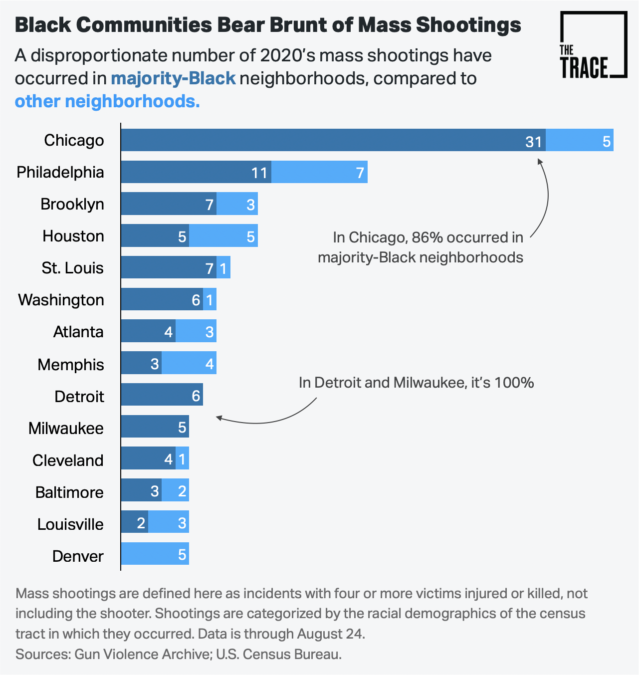 mass-shootings-cities.png