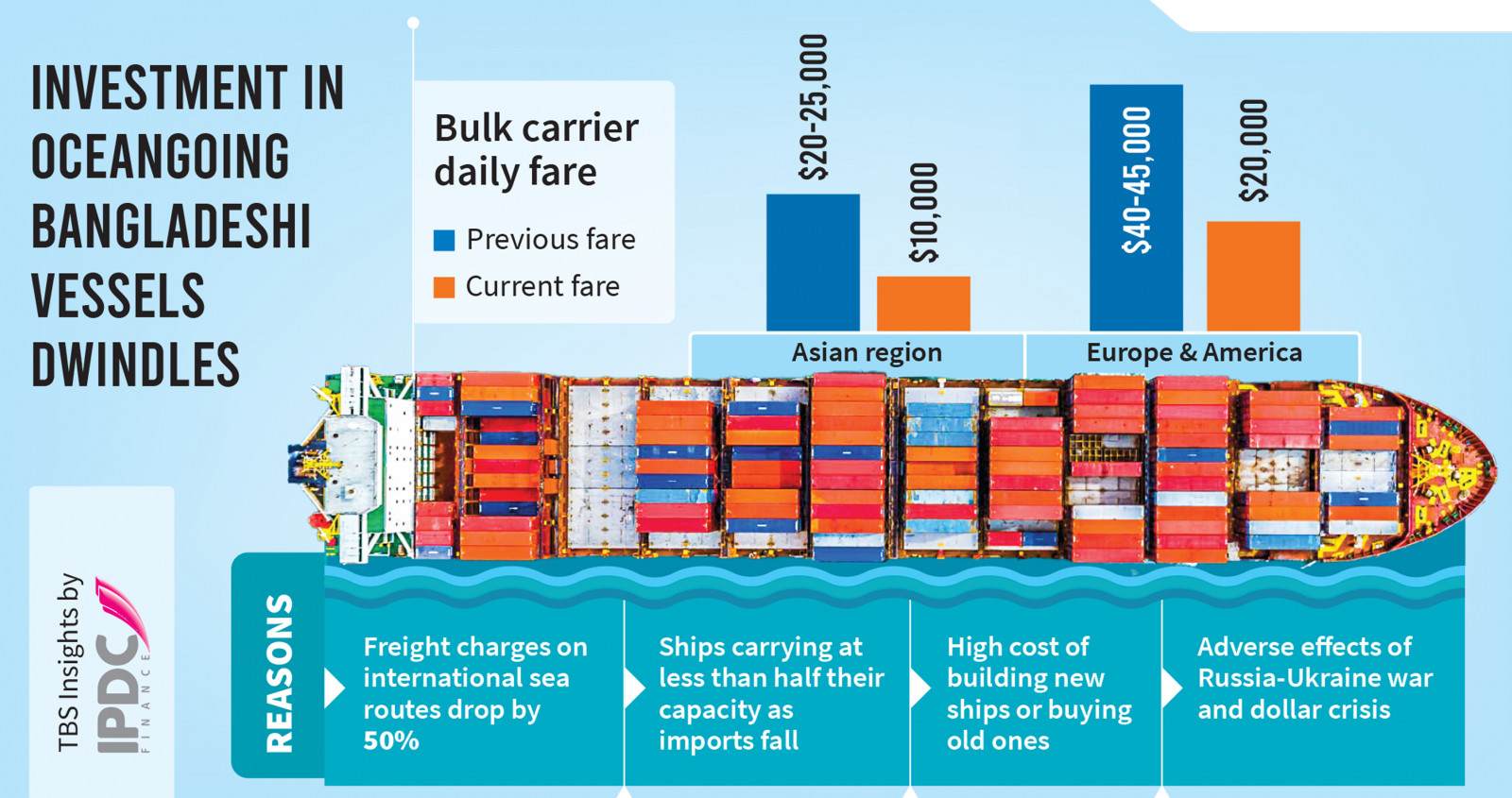 Infographic: TBS