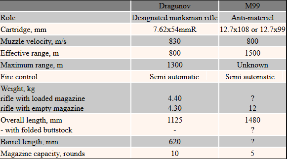 m99s.png