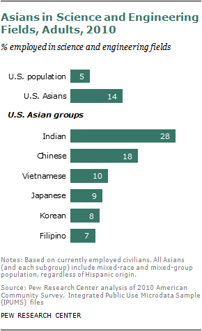 2012-sdt-asian-americans-048.png