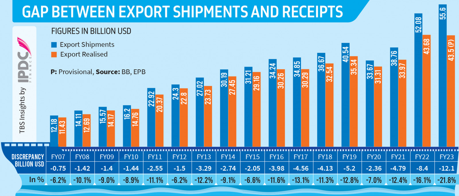 Infographics: TBS