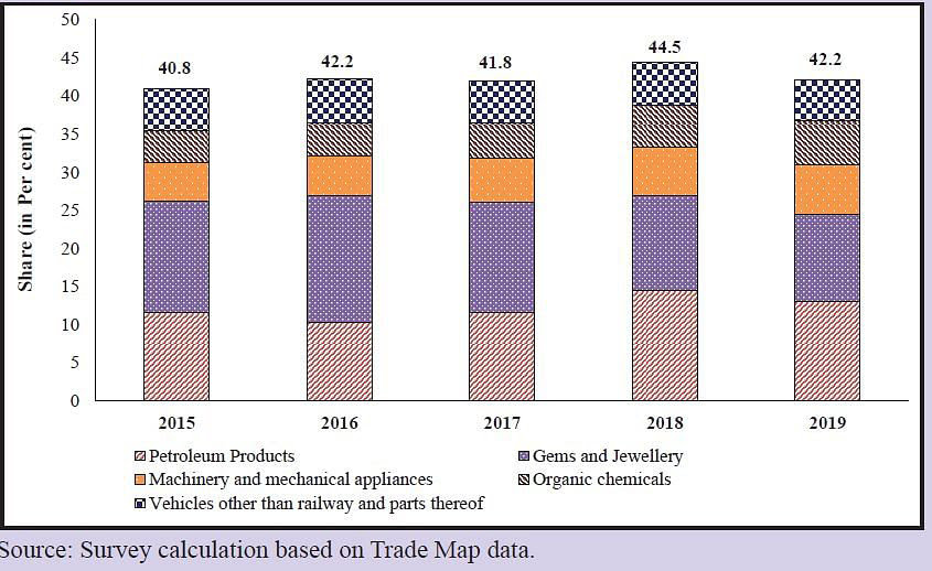 bangladesh-india_export_4.jpg