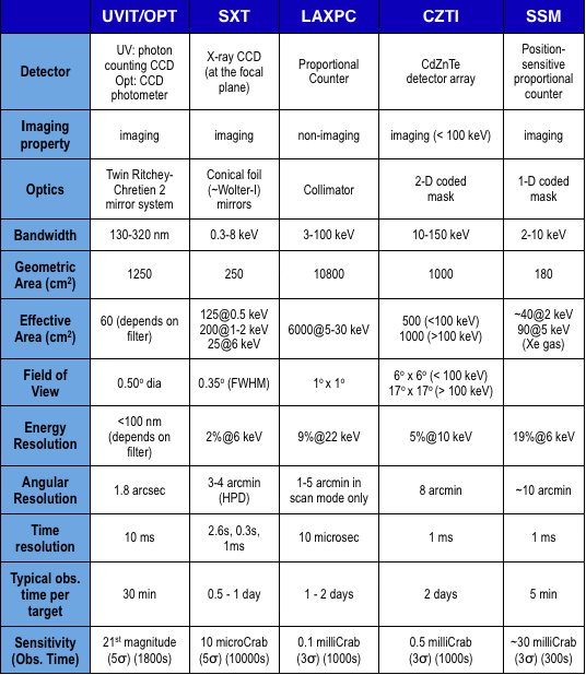 astrosat_table_1.png