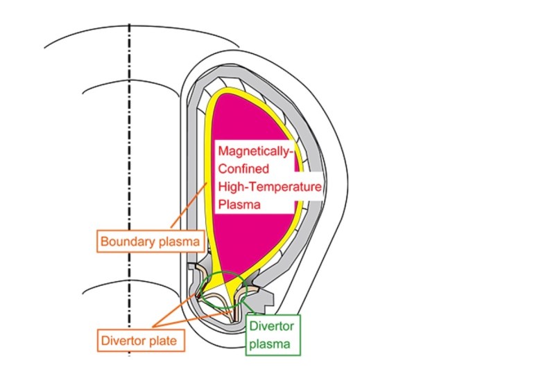 Nuclear-Fusion-Divertor.jpg