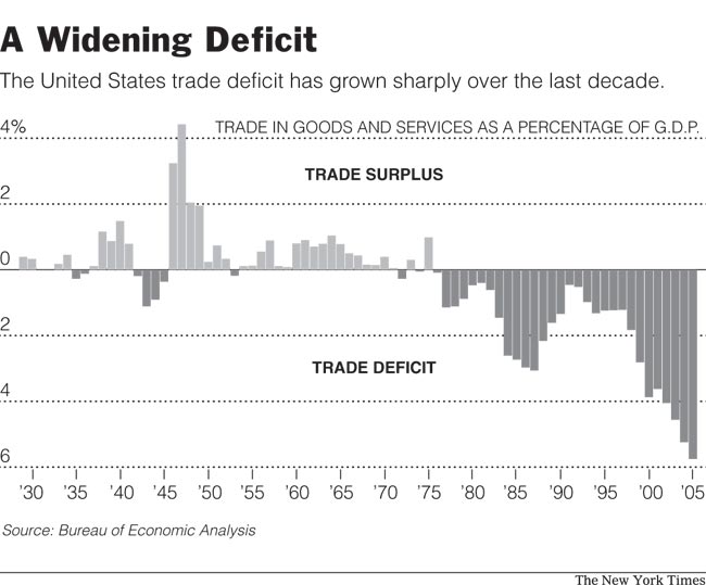 trade%20deficit.jpg