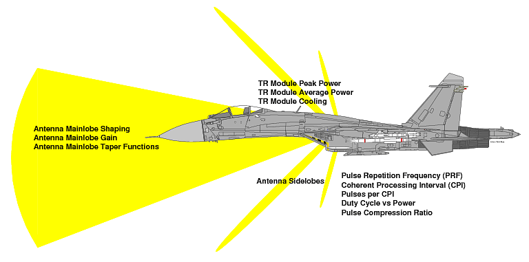 NIIP-L-Band-AESA-Parameters.png