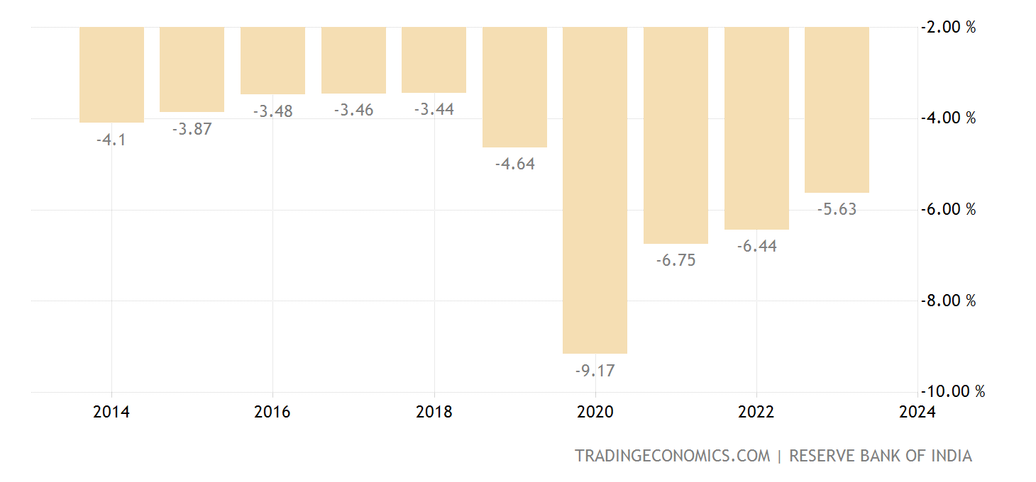 india-government-budget@2x.png