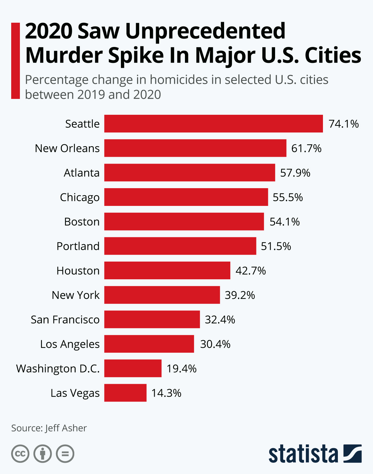 www.statista.com