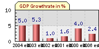 graph.php