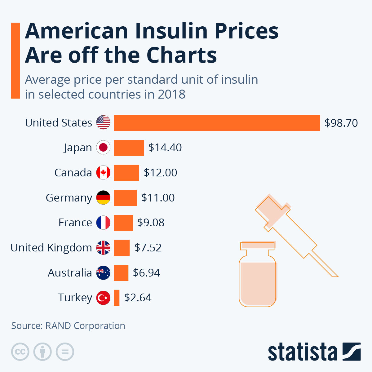 www.statista.com