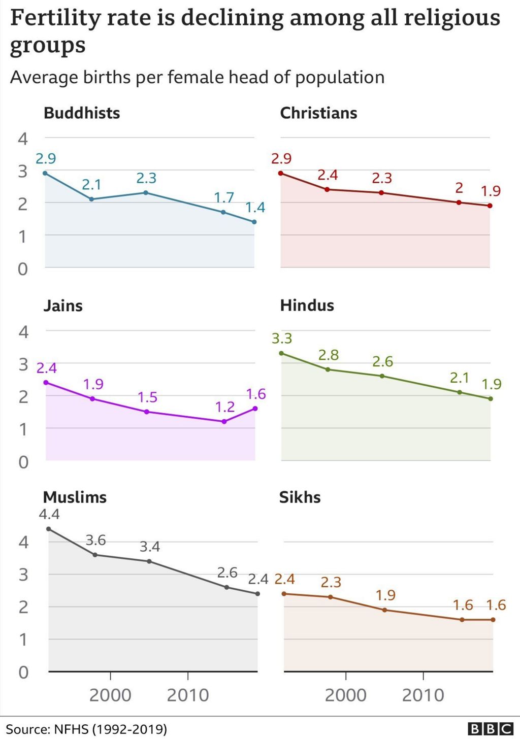 India population