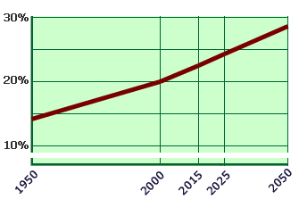 muslim_population_projection_percent.gif