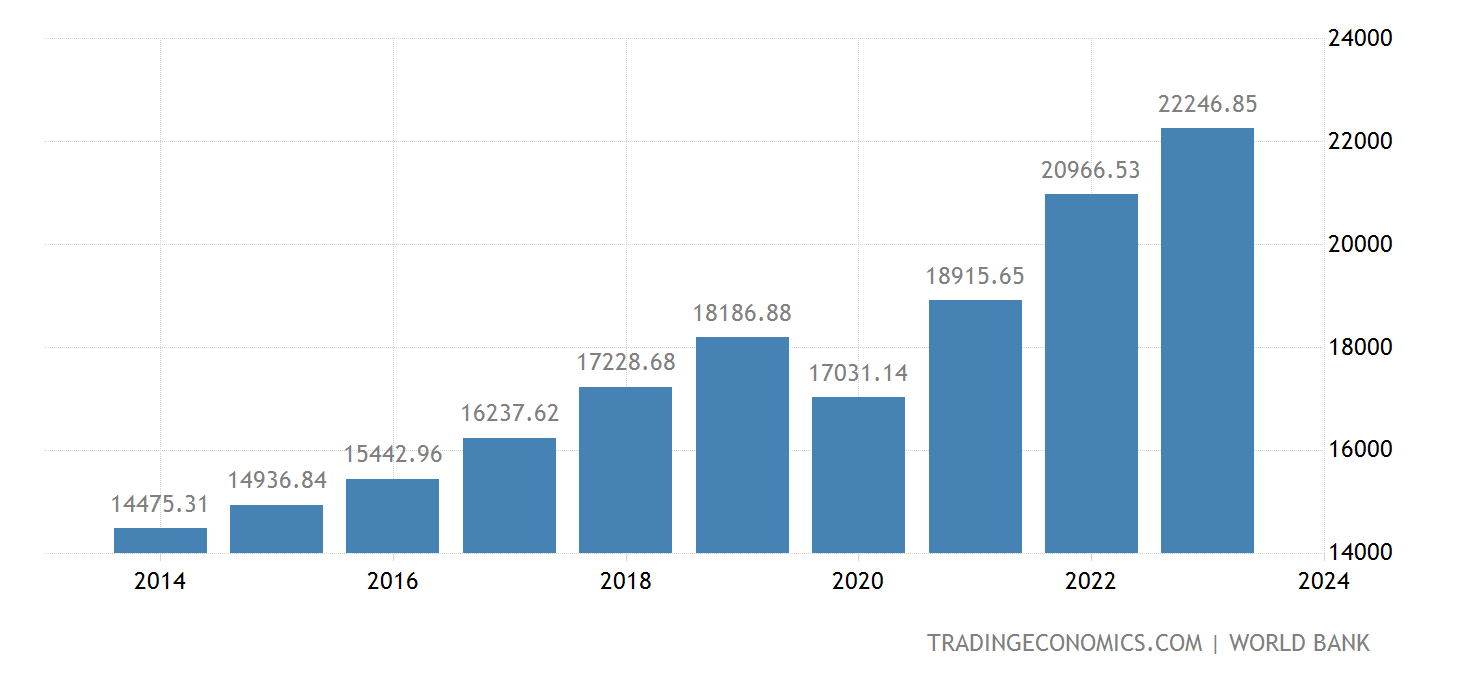 georgia-gdp-per-capita-ppp@2x.png