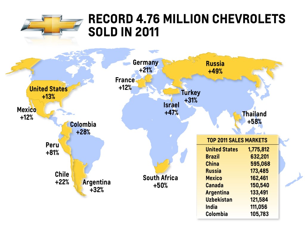 chevrolets-worldwide-sales-performance-in-2011_100379024_l.jpg