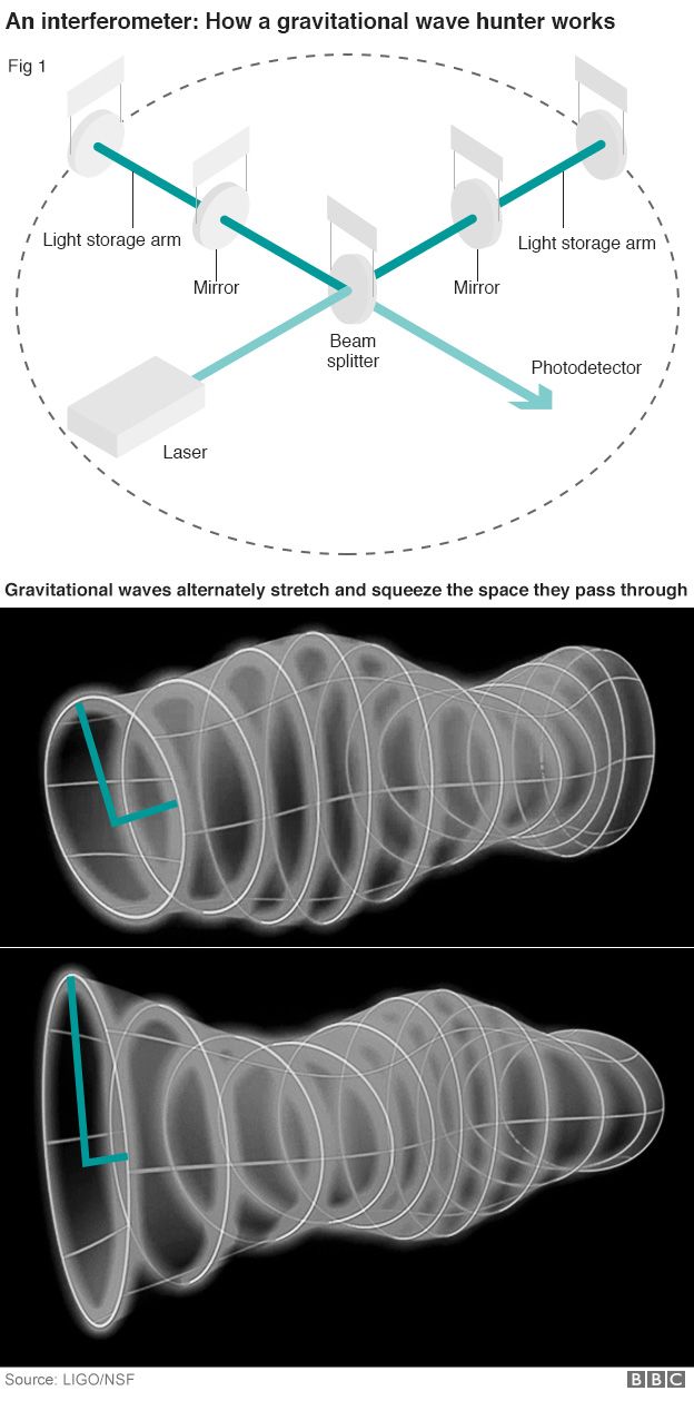 _88220529_ligo_graphic.jpg