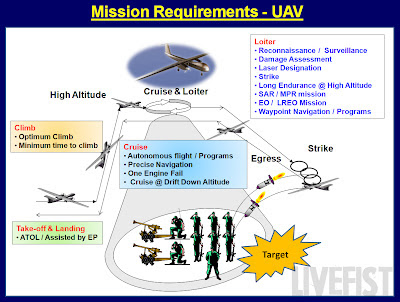 rustom+MISSION+REQUIREMENTS.jpg