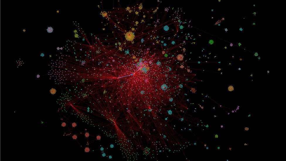 A graph showing different nodes in a network with different colours representing connections. A central cluster shows a lot of red lines gathered around the middle