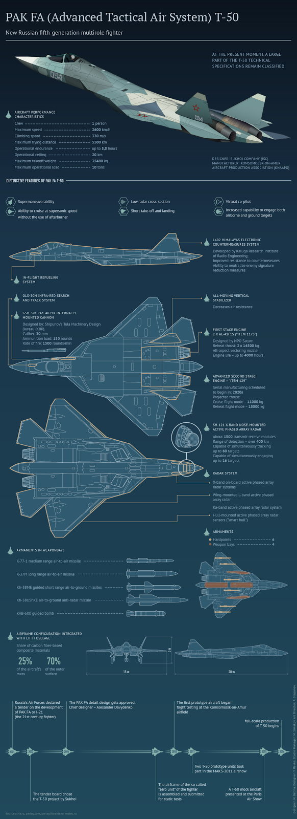 PAK-FA%2BInfographic%2BSputnik.png