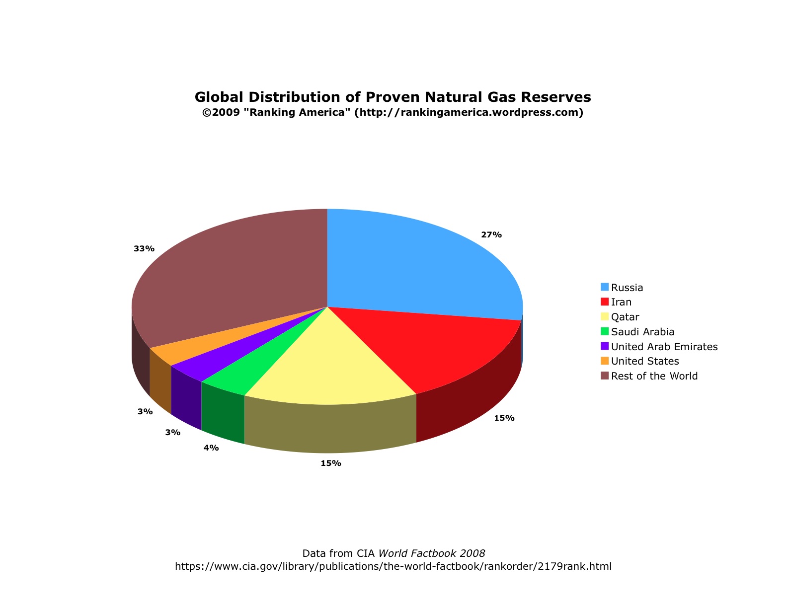 chart-of-natural-gas-reserves.jpg