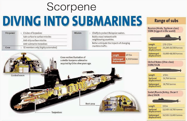 Scorpene_Page.jpg