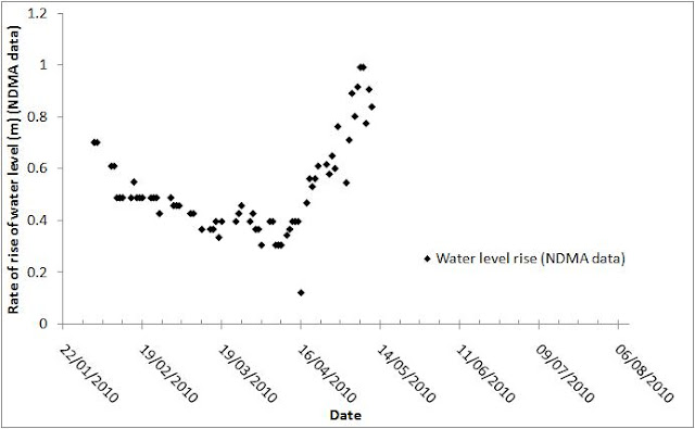 10_04+Rise+in+water+level+15.jpg