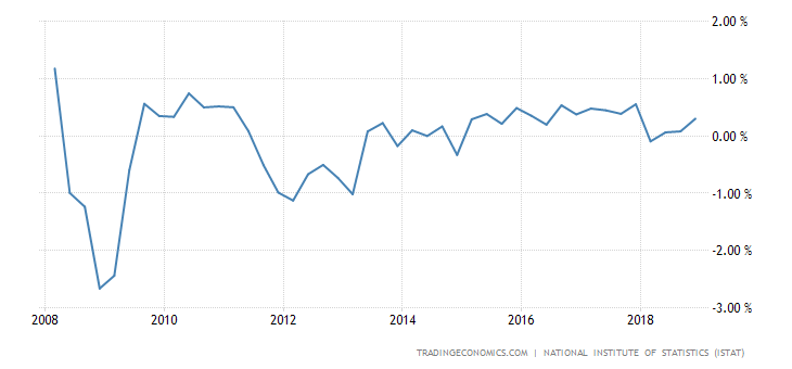 italy-gdp-growth.png