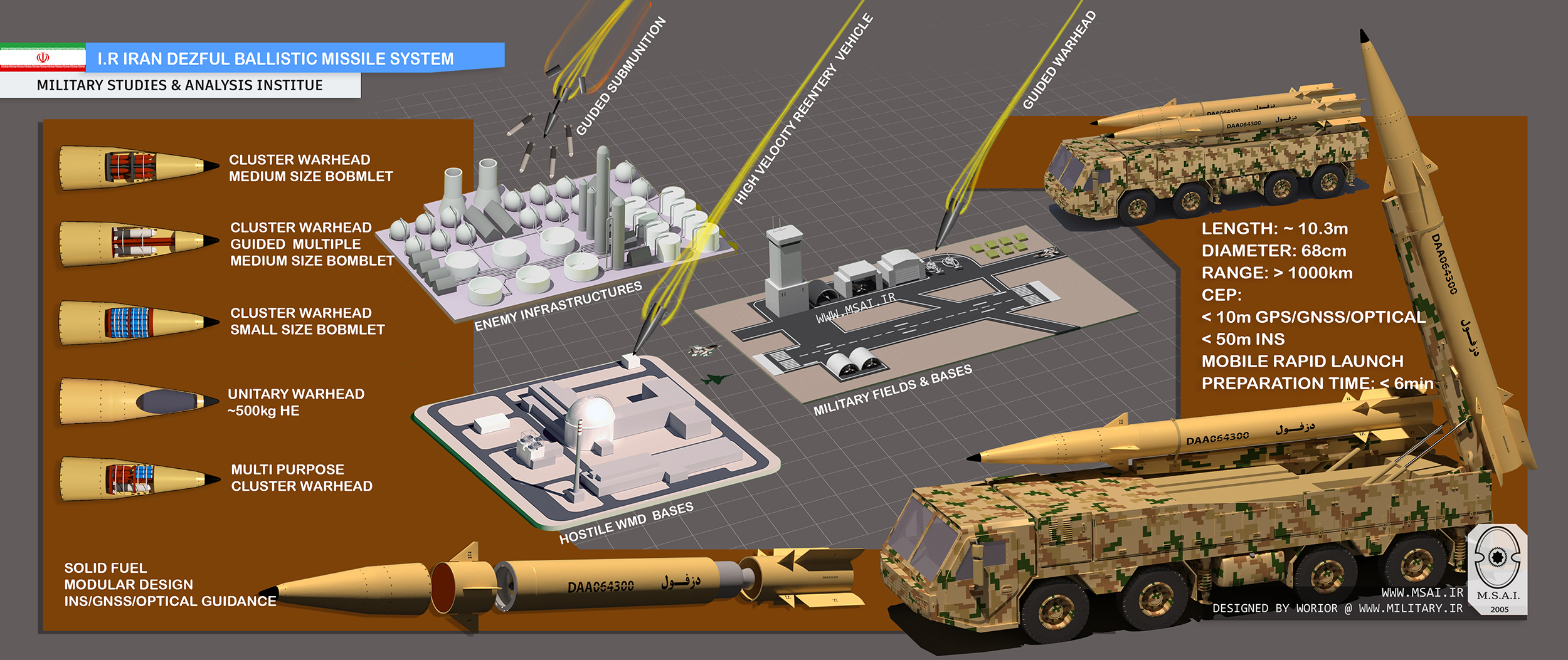 DEZFUL-MISSILE-INFOGRAPHY-EN-REV3-FINAL-1-25-22